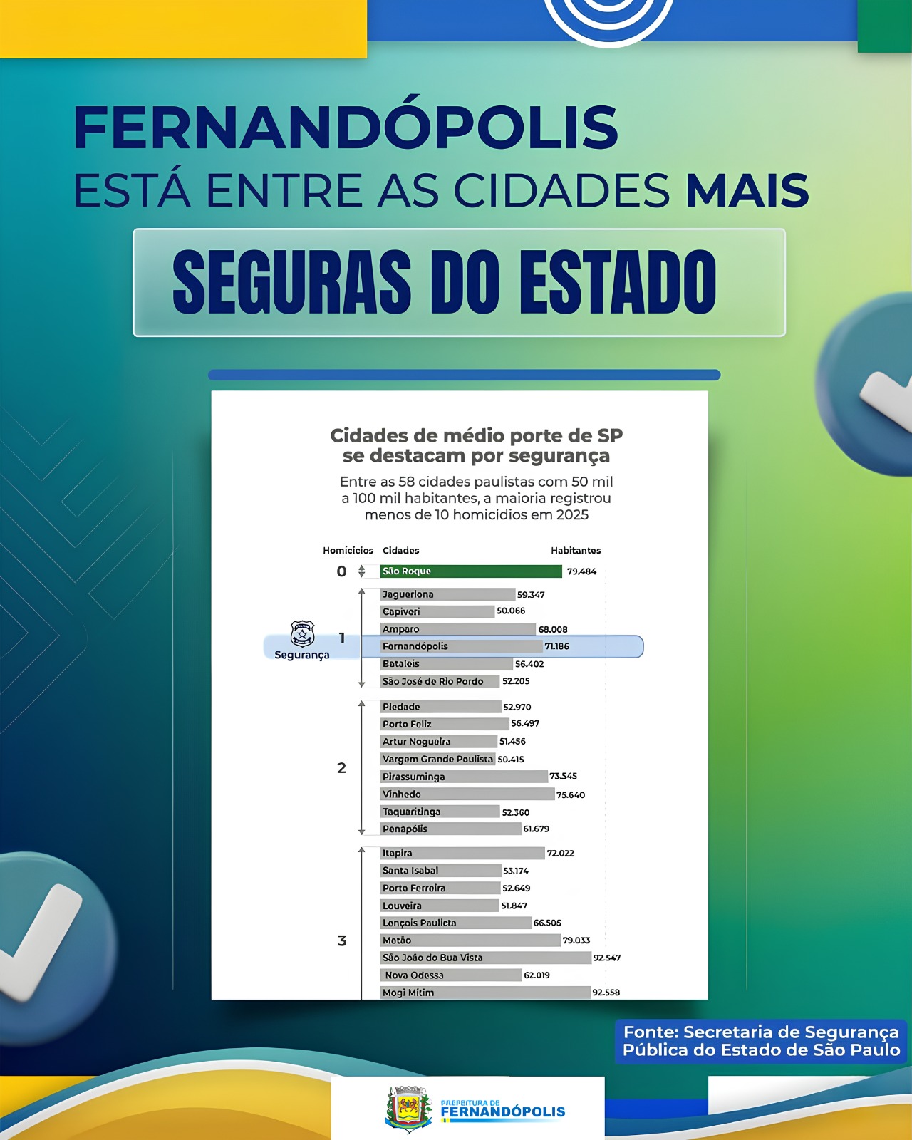 Post do instagram da Prefeitura de Mandirituba